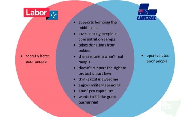 The NSW Young Greens' graphic. The NSW Young Greens' graphic.