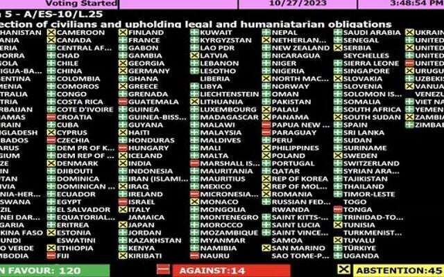The results of the UN General Assembly vote on October 27. The results of the UN General Assembly vote on October 27.