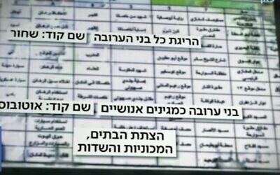 لقطة شاشة من تقرير بثته هيئة البث الإسرائيلية “كان” في 14 أكتوبر، 2023، حول وثيقة حماس التي أصدرت تعليمات لأعضاء الحركة الحاكمة في غزة بقتل مدنيين واحتجاز رهائن في هجومها المباغت الضخم على إسرائيل.  (Screenshot: X; used in accordance with Clause 27a of the Copyright Law)