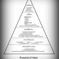 Figure 1 Pyramid of Hate lesson integrates testimonies from the Visual History Archive with the Pyramid of Hate, a curricular tool developed by ADL.