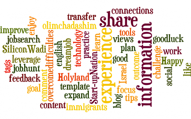 Created using Wordle.net