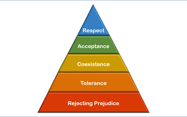 A stair-step path to a better world. (Source: the author)