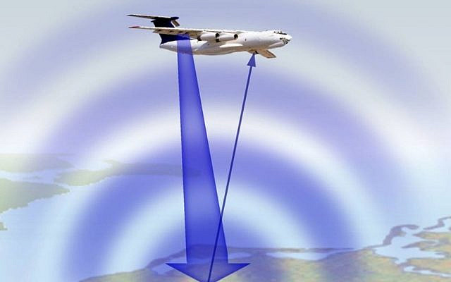 The principle of a Radio Altimeter  (Wikipedia copyright  Creative Commons, creator: Charly Whisky)