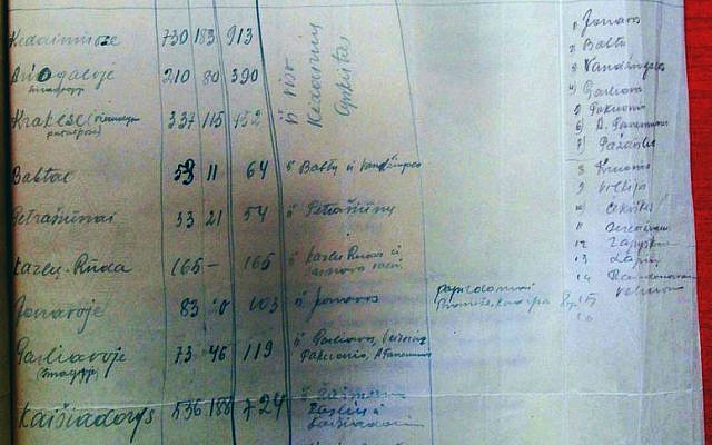 Lithuanian Archive reference  LCVA R683, aprašas 2, byla2 lapas 80