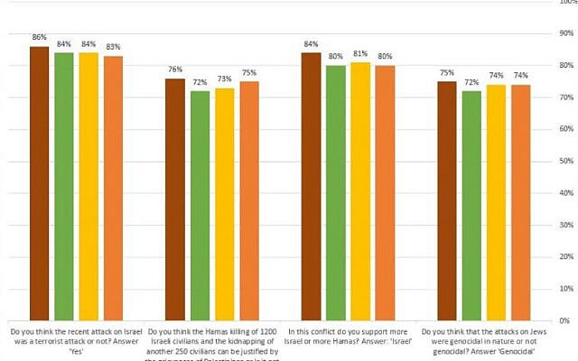 Own analysis of the monthly Harvard Harris opinion poll results