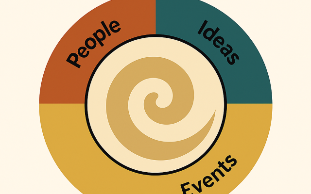 The PIE Paradigm