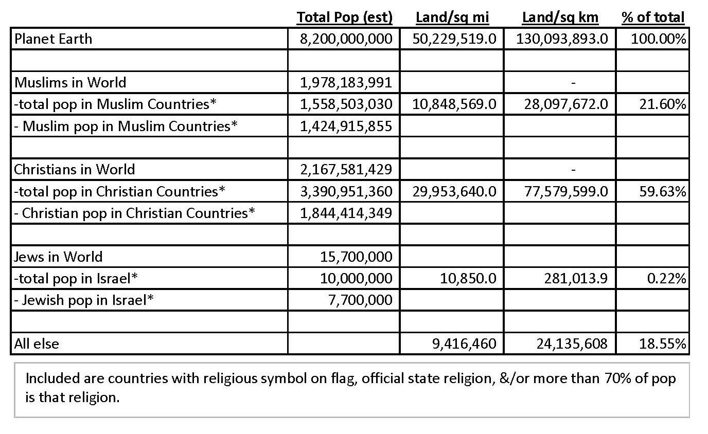 The Blogs: This is what they pray for. The Numbers Don’t Lie.
