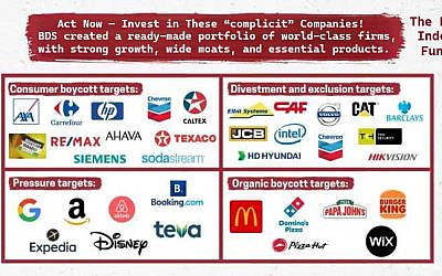 Act now—invest in these “complicit” companies! BDS has ironically created a ready-made portfolio of world-class firms, with strong growth, wide moats, and essential products. Their boycott lists perfectly overlap with the engines of global economic success.