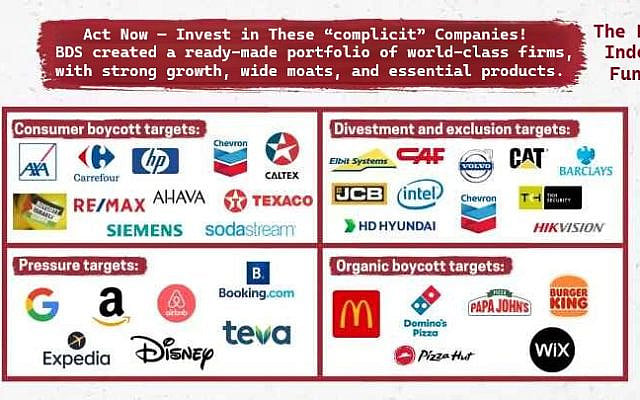 Act now—invest in these “complicit” companies! BDS has ironically created a ready-made portfolio of world-class firms, with strong growth, wide moats, and essential products. Their boycott lists perfectly overlap with the engines of global economic success. Act now—invest in these “complicit” companies! BDS has ironically created a ready-made portfolio of world-class firms, with strong growth, wide moats, and essential products. Their boycott lists perfectly overlap with the engines of global economic success.