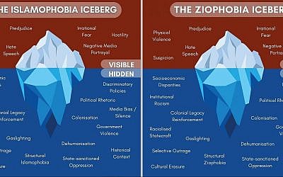 Two Icebergs, One Pattern: Islamophobia and Ziophobia aren't just what we see on the surface. Image credit: Shifa Project, 2025.