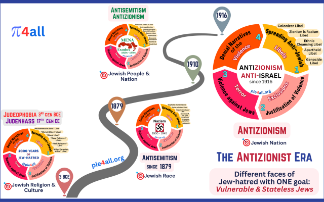 The Antizionist Era The Antizionist Era