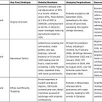 Created based on Policy Responses & Deterrence Challenges to Iran (Jan 2026)

Advanced visuals: Response timeline, deterrence radar, sanctions impact, proxy degradation. Sources: CSIS, IISS, Atlantic Council, RAND, State.gov, EU (2024–2026).