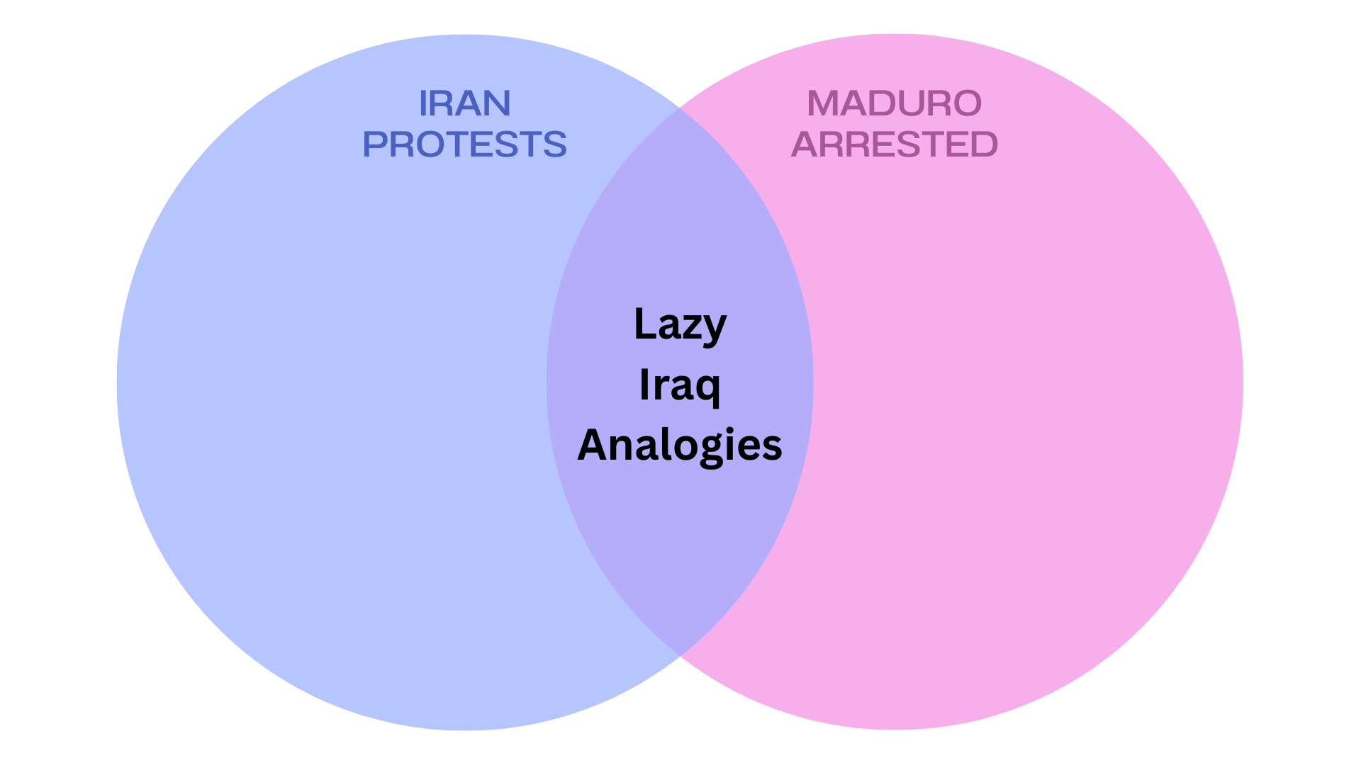 When Did Everything Become Iraq?