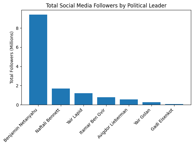 The Loneliest Number in Israeli Politics