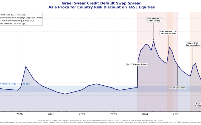 The Blogs: The $111 billion discount | Glenn Yago | The Times of Israel
