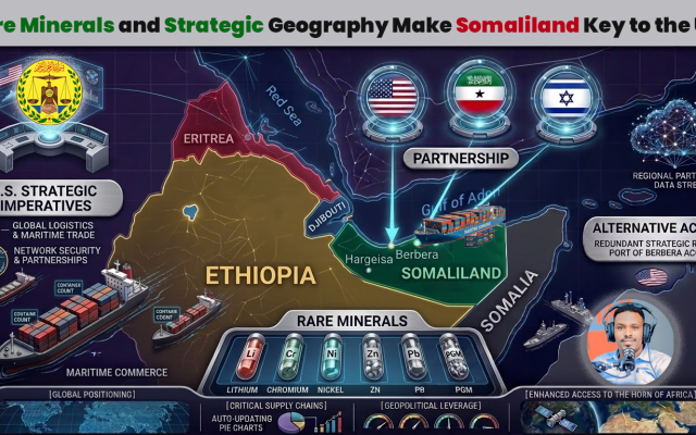 Rare Minerals and Strategic Geography Make Somaliland Key to the U.S.