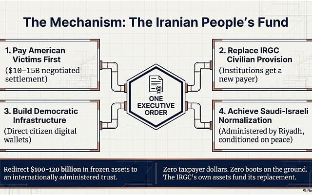 Free for Fair Use. The Mechansim: The Iranian People's Fund. Miftan Protocol. Graphic design by Miftan Labs.