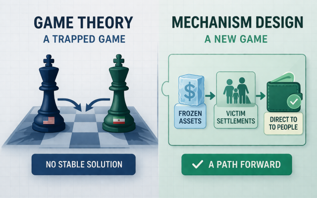 Free and fair use. Miftan Labs. Miftan protocol. game theory vs mechanism design