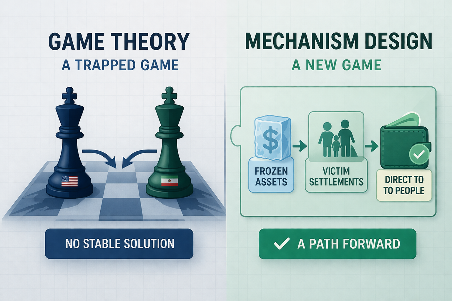 The Blogs Why Game Theory Fails To Explain The Iran War Sarah Nadav 