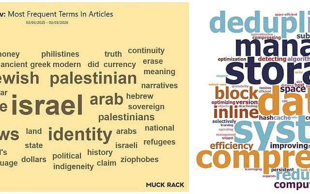 Word Clouds from the א״ב (Alef-Bet) of Meaning: Recurring Terms Across the Work of Ivan Bassov (א״ב) - Generated by Scholar Googler (2023) and tracked by Muck Rack (2025–2026). Word Clouds from the א״ב (Alef-Bet) of Meaning: Recurring Terms Across the Work of Ivan Bassov (א״ב) - Generated by Scholar Googler (2023) and tracked by Muck Rack (2025–2026).
