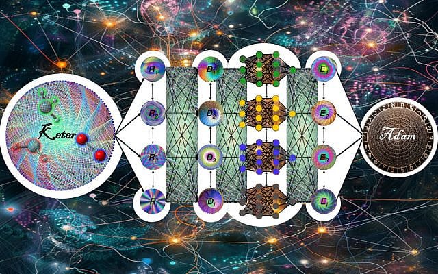 If The Ari Knew About Neural Networks...; image composed, colorized and modified by the author, all layers obtained from Wikimedia Commons with base layer: “Model Generates Potential Energy Surface for MD Simulation”: background: “Midjourney and Grok”; and nodes as part of a “generated with geometrics” collection,  all in the public domain.