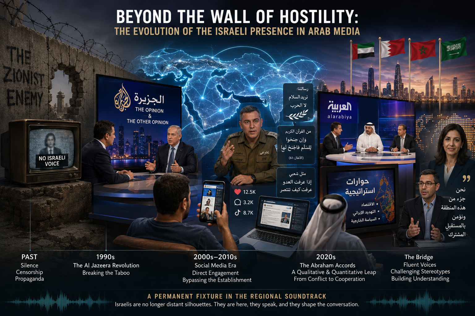 Beyond the Wall of Hostility: Israeli Presence in Arab Media