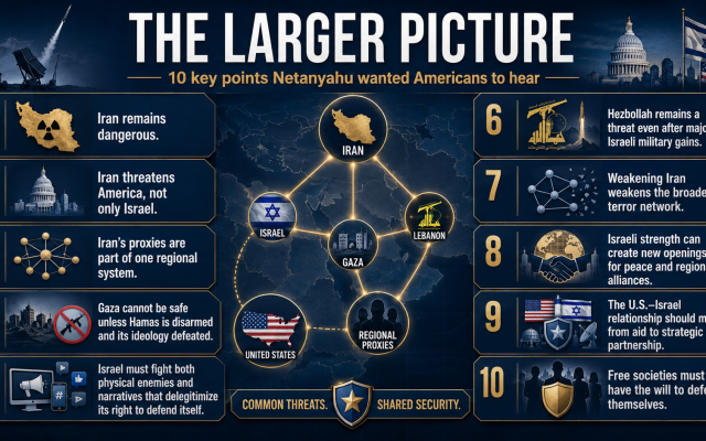 Infographic created by the author.
