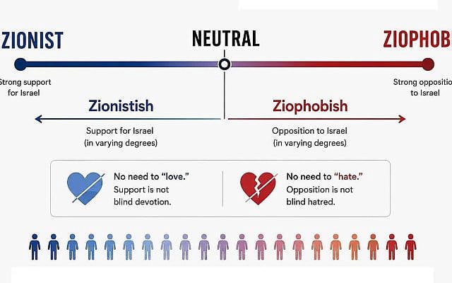 Not everyone needs to “love” or “hate” Israel. Sometimes people are simply… Zionistish or Ziophobish. Image © Ivan Bassov, 2026. Licensed under CC BY 4.0.