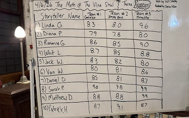The Moth scoreboard at the Vilna Shul (photo courtesy of the author).