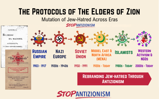 The Protocols of The Elders of Zion - mutation of Jew-hatred across eras through the Protocols of the Elders of Zion The Protocols of The Elders of Zion - mutation of Jew-hatred across eras through the Protocols of the Elders of Zion