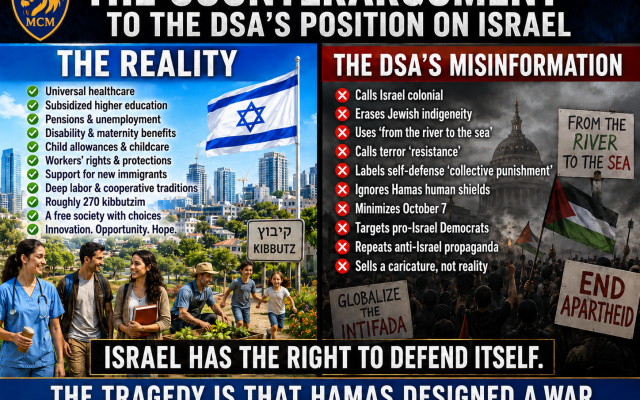 The DSA says Israel has the right to defend itself, then condemns every effective way Israel can exercise that right.
I designed this article, as well as others I have published here, to serve as a reference whenever you find yourself in a discussion or argument about Israel, whether it is in person or online.
You do not have to remember every fact, statistic, or counterargument on the spot. Save the article. Share it. Use it when someone repeats claims about “collective punishment,” proportionality, Hamas’s use of civilians, or Israel’s right to eliminate the organization that carried out October 7 and promised to do it again.
The article also addresses something the DSA rarely acknowledges: Israel is not the caricature it presents. Israel has universal healthcare, heavily subsidized higher education, workers’ rights, a broad social safety net, kibbutzim, democratic institutions, and one of the most innovative economies in the world. The DSA says Israel has the right to defend itself, then condemns every effective way Israel can exercise that right.
I designed this article, as well as others I have published here, to serve as a reference whenever you find yourself in a discussion or argument about Israel, whether it is in person or online.
You do not have to remember every fact, statistic, or counterargument on the spot. Save the article. Share it. Use it when someone repeats claims about “collective punishment,” proportionality, Hamas’s use of civilians, or Israel’s right to eliminate the organization that carried out October 7 and promised to do it again.
The article also addresses something the DSA rarely acknowledges: Israel is not the caricature it presents. Israel has universal healthcare, heavily subsidized higher education, workers’ rights, a broad social safety net, kibbutzim, democratic institutions, and one of the most innovative economies in the world.