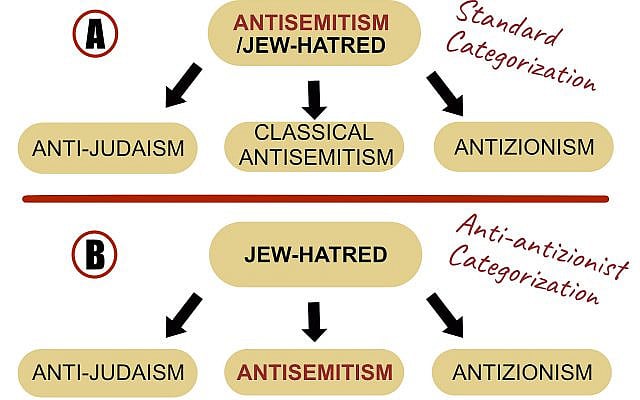 Image-1. Standard vs. anti-antizionist categorizations