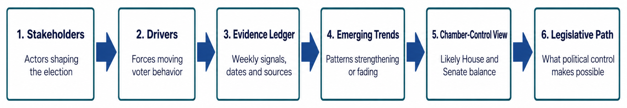 Midterms impact model