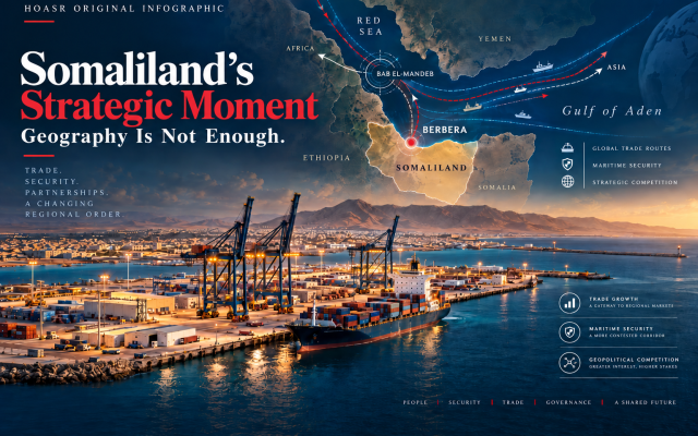 Somaliland's Strategic Moment: Berbera, maritime security and the changing geopolitical order of the Red Sea. HOASR Original Infographic. Somaliland's Strategic Moment: Berbera, maritime security and the changing geopolitical order of the Red Sea. HOASR Original Infographic.