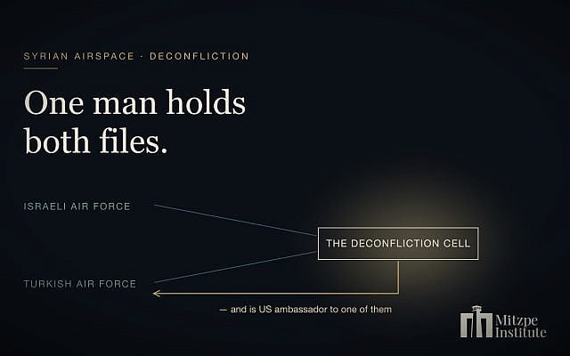 A deconfliction cell requires both sides to believe the operator does not care which of them is right. Illustrative image. (Mitzpe Institute) A deconfliction cell requires both sides to believe the operator does not care which of them is right. Illustrative image. (Mitzpe Institute)