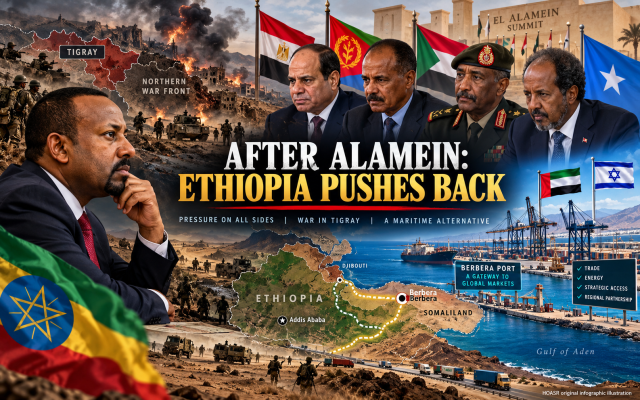 Ethiopia faces growing pressure from the Alamein alignment as conflict in the north, Red Sea access and Berbera reshape the regional strategic map. Credit: HOASR original infographic illustration.