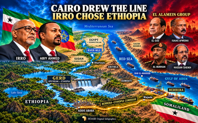 Shared regional pressure gives Somaliland–Ethiopia cooperation greater strategic weight, connecting Nile politics with maritime access through Berbera. Credit: HOASR Original Infographics.