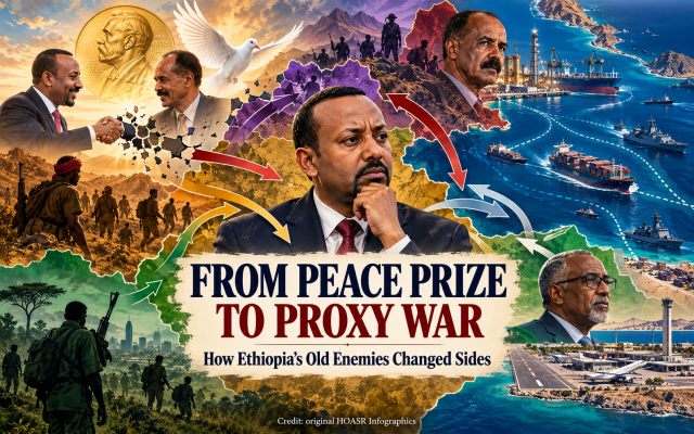 A geopolitical infographic illustrating Ethiopia’s changing alliances, the aftermath of the Tigray War, Eritrea’s renewed role and the strategic importance of Assab, Berbera and Somaliland. Credit: Original HOASR Infographics A geopolitical infographic illustrating Ethiopia’s changing alliances, the aftermath of the Tigray War, Eritrea’s renewed role and the strategic importance of Assab, Berbera and Somaliland. Credit: Original HOASR Infographics