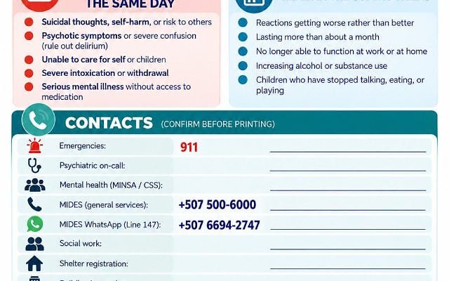 Referral map offered by Stuart Katz to all health care workers in Panama