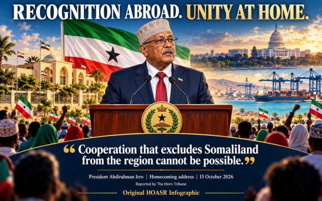 President Irro’s homecoming message connects Somaliland’s international recognition campaign with unity and national resolve. Original HOASR Infographic.