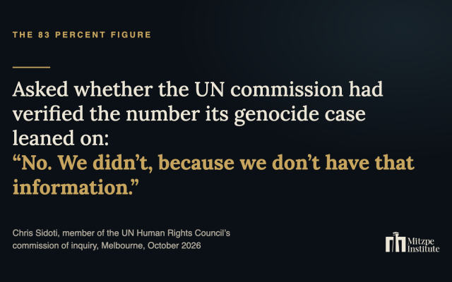 Chris Sidoti, a member of the UN Human Rights Council's commission of inquiry, told a Melbourne audience the panel never verified its 83 percent figure. (Graphic: Mitzpe Institute)