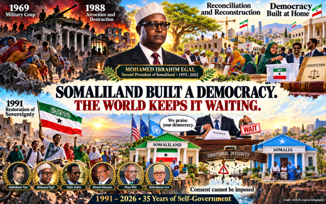 From dictatorship and destruction to reconciliation and constitutional government, Somaliland’s journey spans thirty-five years of self-government. Egal and the six presidents represent that institutional history, while the diplomatic metaphor challenges praise without recognition and reunion without consent. Credit: HOASR Original Infographics. From dictatorship and destruction to reconciliation and constitutional government, Somaliland’s journey spans thirty-five years of self-government. Egal and the six presidents represent that institutional history, while the diplomatic metaphor challenges praise without recognition and reunion without consent. Credit: HOASR Original Infographics.
