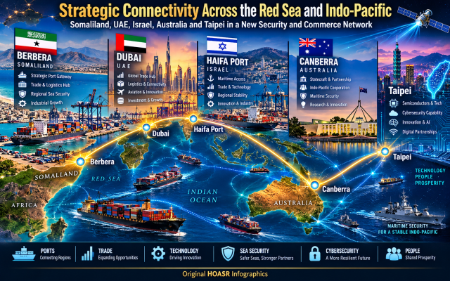 Strategic Connectivity Across the Red Sea and Indo-Pacific — linking Berbera, Dubai, Haifa, Canberra and Taipei through trade, technology, maritime security and cybersecurity. Original HOASR Infographics. Strategic Connectivity Across the Red Sea and Indo-Pacific — linking Berbera, Dubai, Haifa, Canberra and Taipei through trade, technology, maritime security and cybersecurity. Original HOASR Infographics.