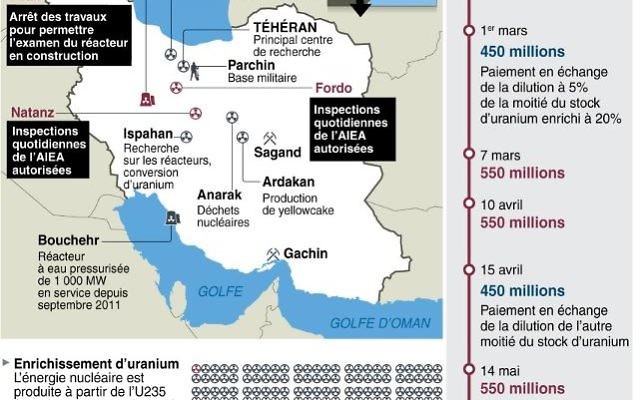 La localisation des sites nucléaires iraniens et l'échéancier du déblocage des fonds gelés (Crédit : AFP)