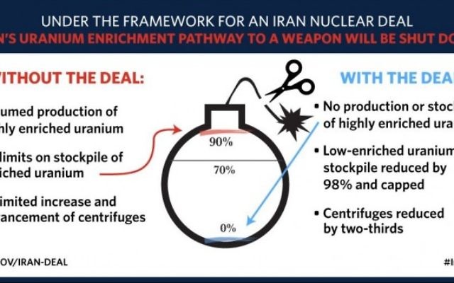 Le diagramme publié par la Maison Blanche, presque identique à celui utilisé par le Premier ministre Benjamin Netanyahu, en 2012, pour illustrer les dangers d'un Iran nucléaire, souligne les avantages d'un accord nucléaire avec Téhéran (Crédit: site de la Maison Blanche)