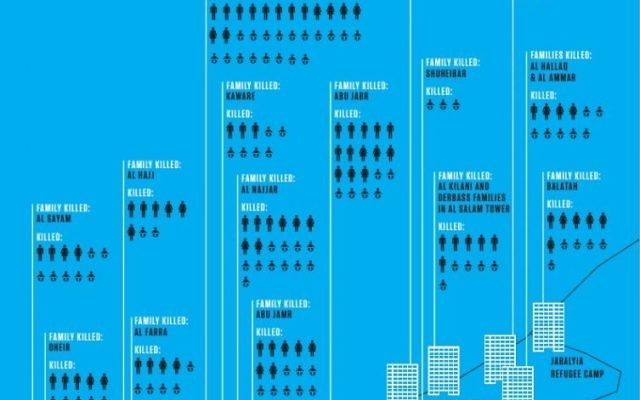 Une infographie publiée par le Conseil des droits de l'homme