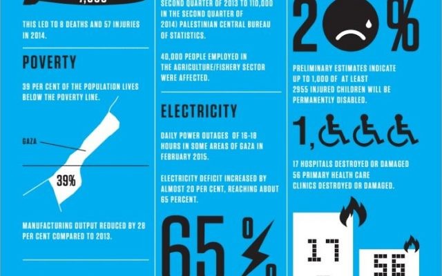 Une infographie publiée par le Conseil des droits de l'homme