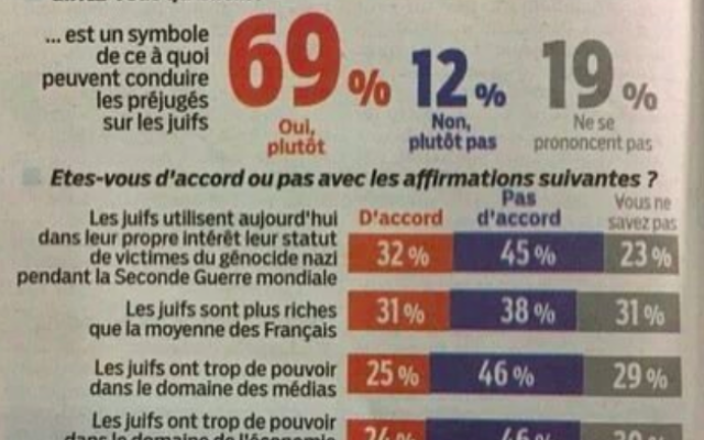 Sondage Ifop/Le Parisien (Capture d’écran : Twitter/@remijacob) Sondage Ifop/Le Parisien (Capture d’écran : Twitter/@remijacob)
