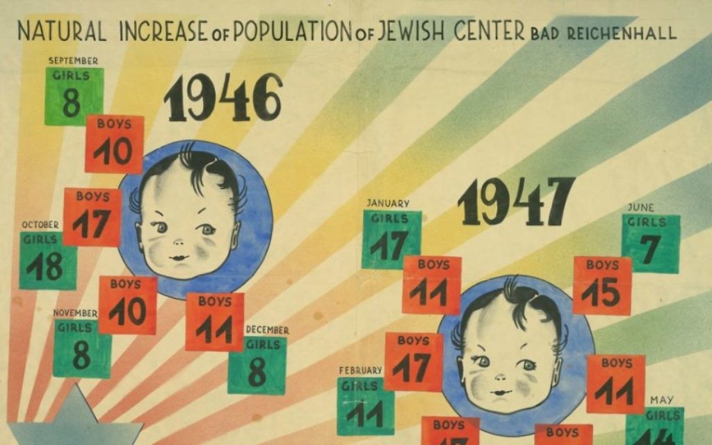 les statistiques de natalité dans les camps de personnes déplacées en Allemagne (Crédit : Bad Reichenhall English © YIVO Institut de recherche juive ; Détail) les statistiques de natalité dans les camps de personnes déplacées en Allemagne (Crédit : Bad Reichenhall English © YIVO Institut de recherche juive ; Détail)