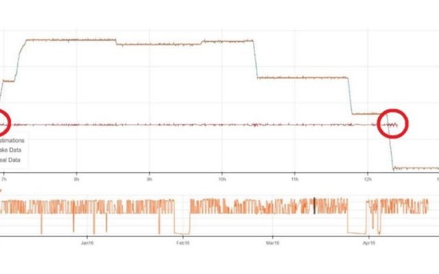 La technologie APERIO identifie et envoie des alertes sur la falsification de données par des pirates informatiques (Crédit : Autorisation)